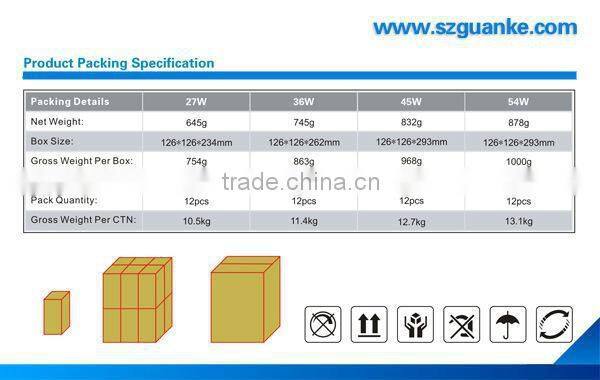 led lights /the plan to replace HPS/replace MHL
