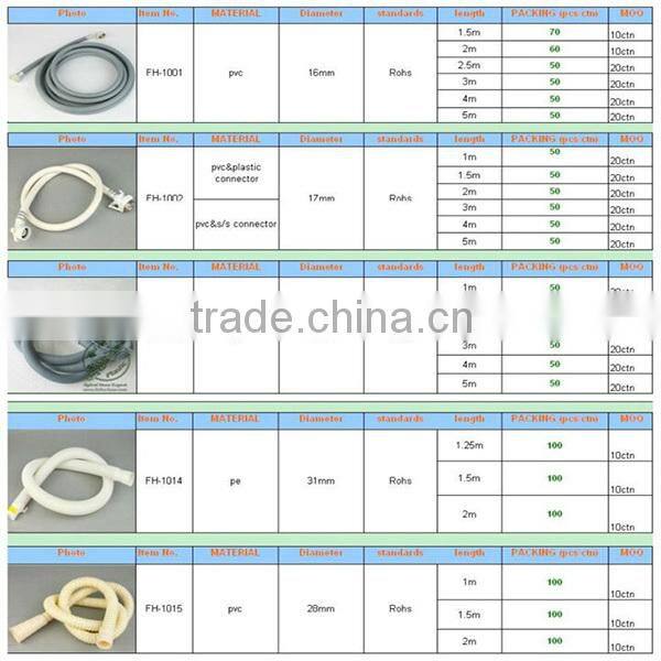 Drainage hose for Washing machine