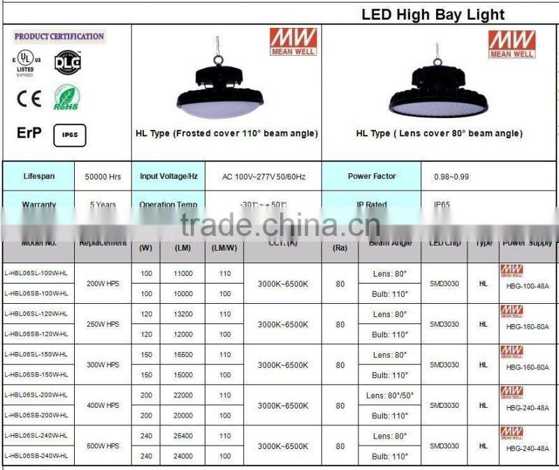 Stadium LED high-bay-lights UFO150W led industrial highbay UL DLC led-high-bay-lights