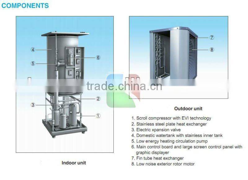 split type/indoor air source Heat Pump