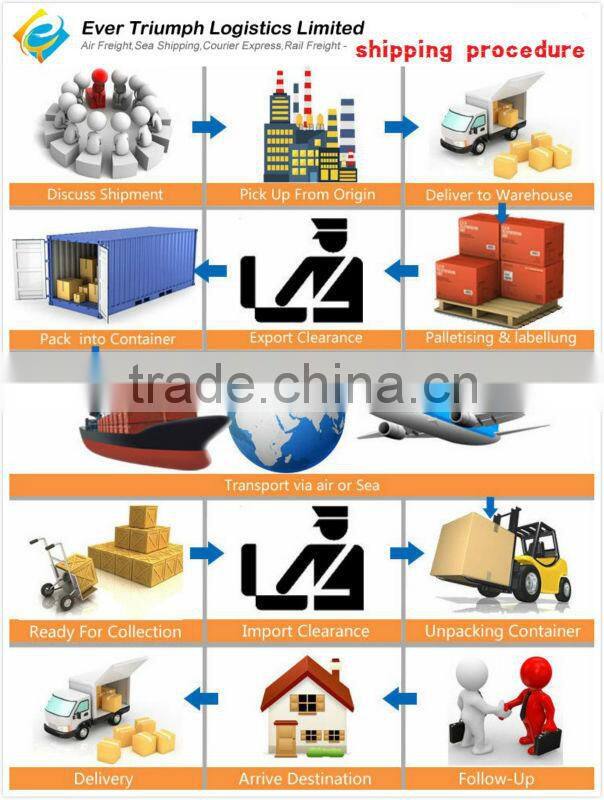 Freight forwarder shipping company from China to UK
