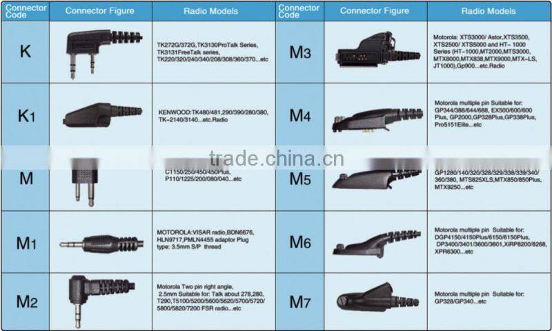 VITAI E14-L G shape single side Earphone for 2way radio