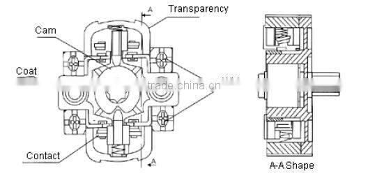 CS - 68 series of automatic transfer switch,rotary cam switch