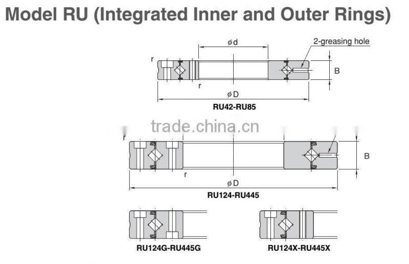 Cross roller bearing for CNC Turntable