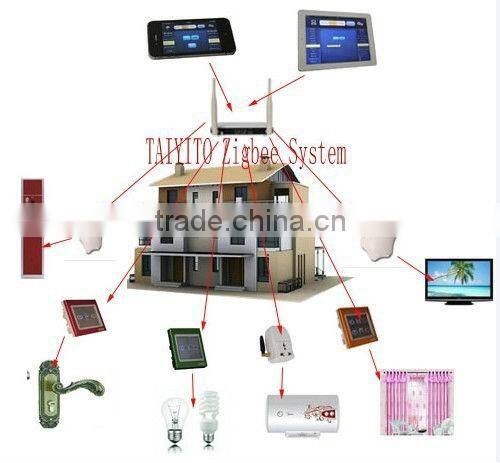 TYT smarthome gateway / home applainces remote comtroller in zigbee coordinator system