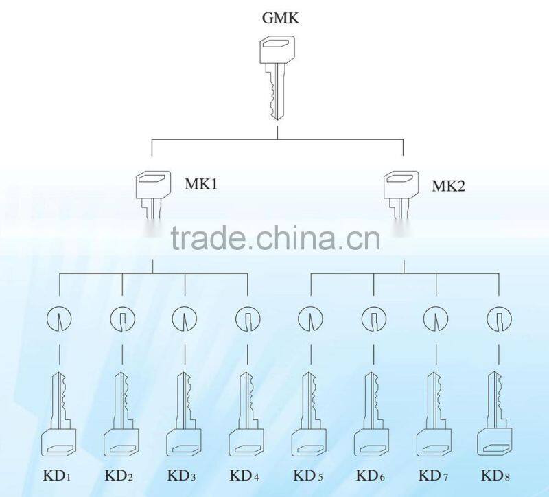 Home High Security Reinforced Bar Cylinder
