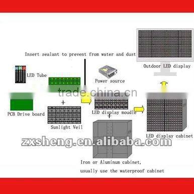 LED Curtain Screen of P37.5