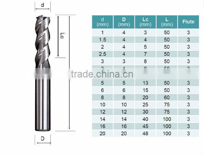 Milling Cutter Germany Flat Endmill Caride/Tungsten Carbide CNC Mill Tool End Cutter