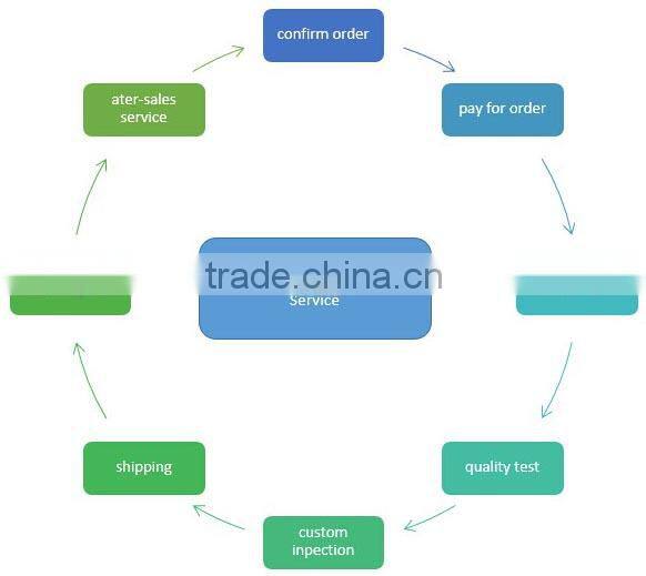 2016 Air Cooled Heat Exchanger for Drying