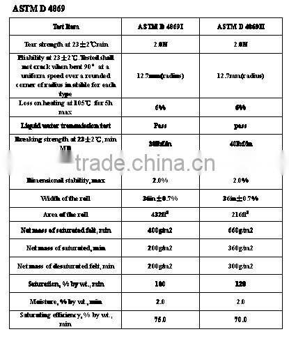 cheap roofing underlayment/asphalt paper