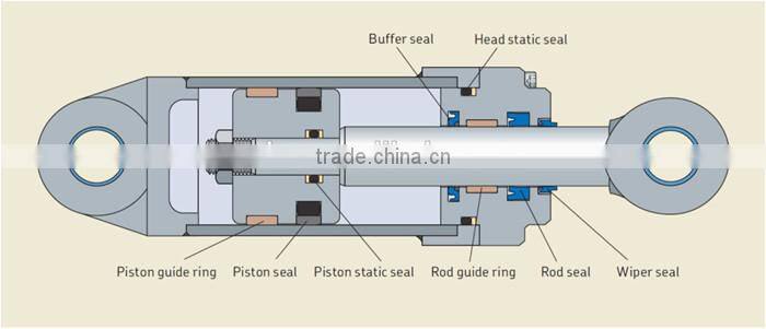 HYDRAULIC PISTON SEALS 3CX 4CX 991/00120 SEAL KIT