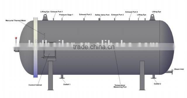 Stainless steel double layer water spray ice coffee autoclave