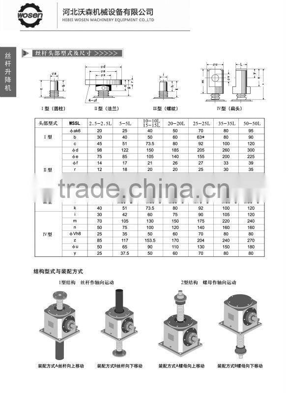 SL Series Screw Jack/Lifting Jack