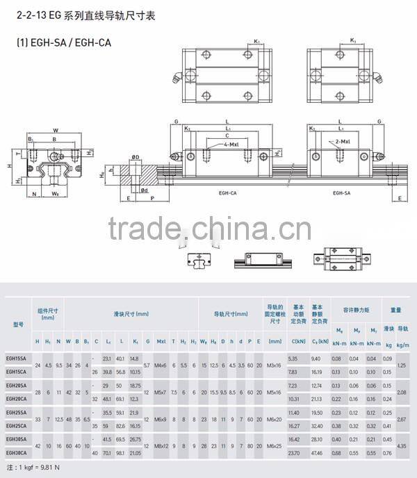 LM rails and blocks hot sells TAIWAN HIWIN