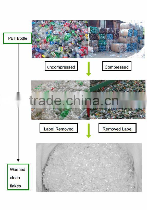 Portable plastic processing machinery