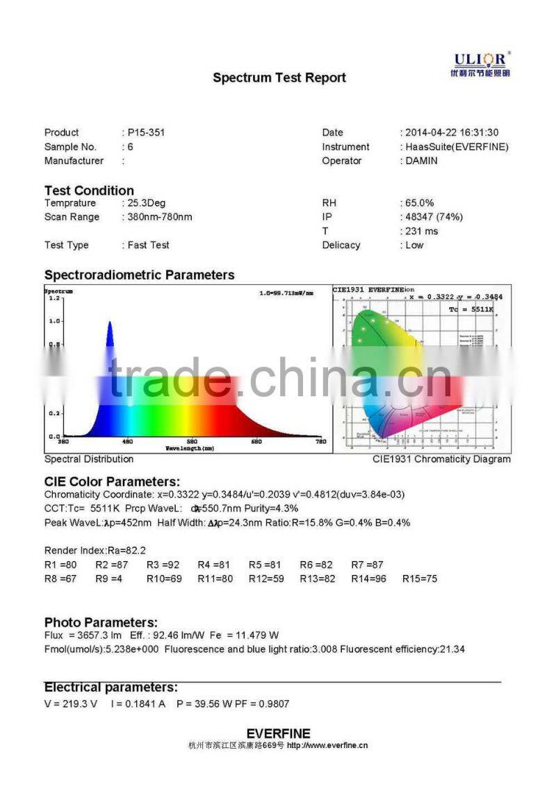 P15-357 Microwave 1200*600 115lm/w DLC CE RoHS FCC CERTIFICATED Shenzhen led panel light Manufactory for Commercial lighting