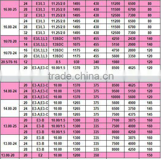 24.00r35 21.00r33 18.00r33