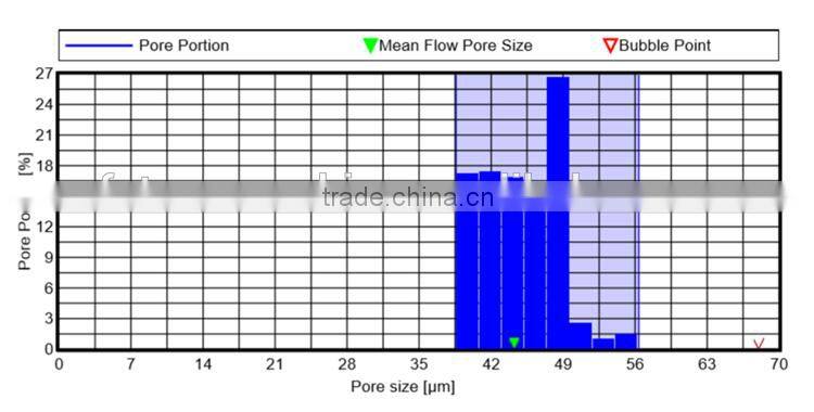 Manufacture used milk filter non woven fabric made in China