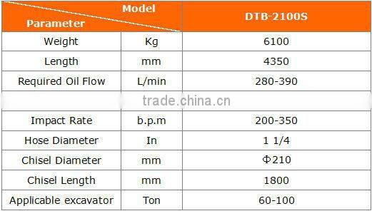 DTB2100S Hydraulic Concrete Breaking Rock Hammer for large loader