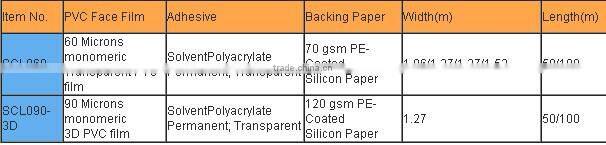 Soft Hardness and 3D cold Laminated film