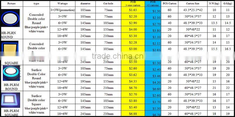 Factory Price!! 2016 new product Double color changing round square ceiling led light,led panel light square,led panel