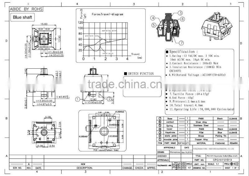 high senstive and sounds slivey keyboard switch with rthythm apply for mechinery or industria
