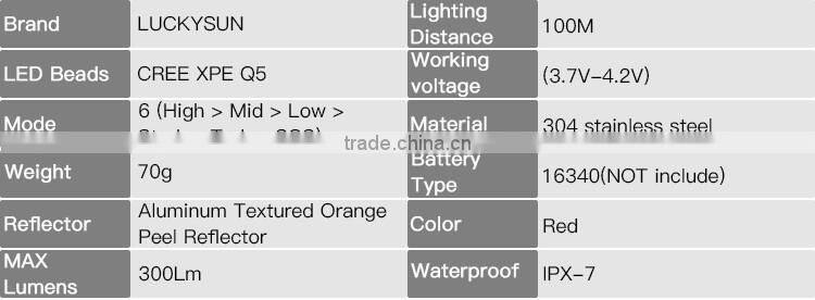 Transparent reflector Grade 2 Titanium Alloy Q5 300lm Memory 6-Mode Led Flash Light mini pocket size