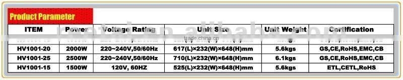 1500W electric heater with both convection and radiant heater, GS,CE RoHS