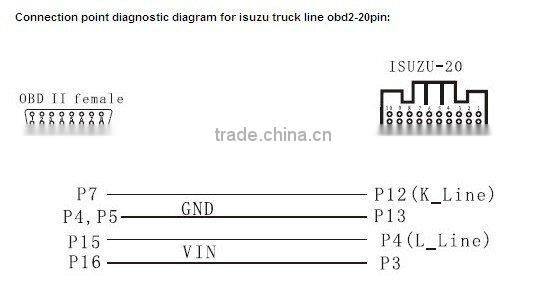 Hot Product!!! Isuzu 20 pin cable/isuzu diagnostic cable in stock