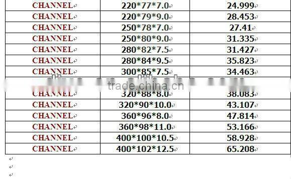 jis channel steel beam