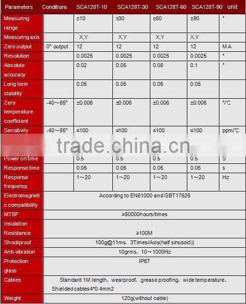 Low-cost and Compact Size Slope Indicator Optional Output