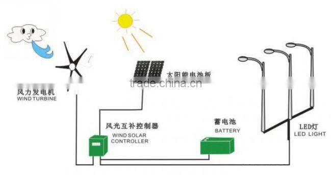 12V/24V Intelligent solar street light with pole