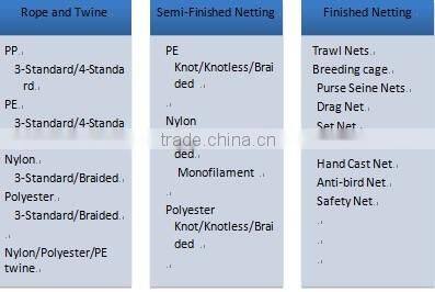 HDPE floating aquaculture net cage