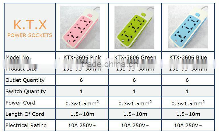 8 Sockets Green Wall Mounted Universal Power Extension Board