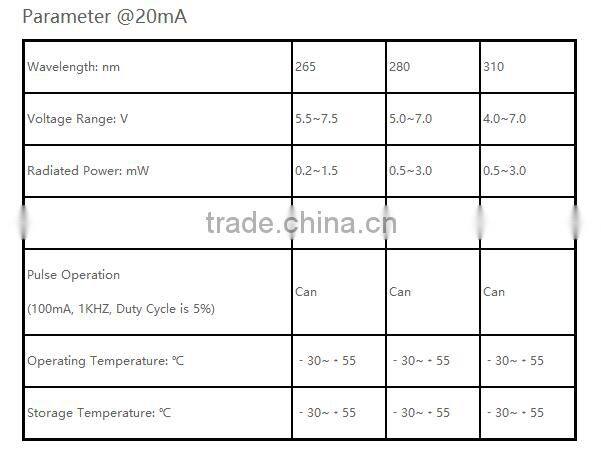 DUV LED AR1N Aluminum Package Customized led,GYX