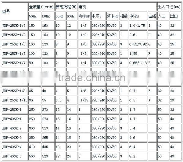 2016 Hot Sale Submersible Centrifugal Water Circulation Pump