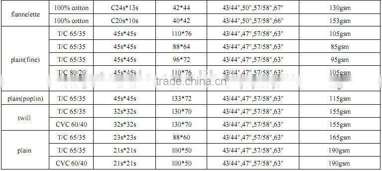 T/C poplin fabric,lining fabric 45s*45s 110*76