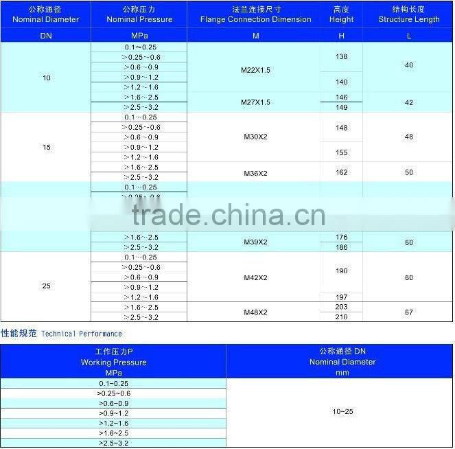 hydraulic pressure relief valve