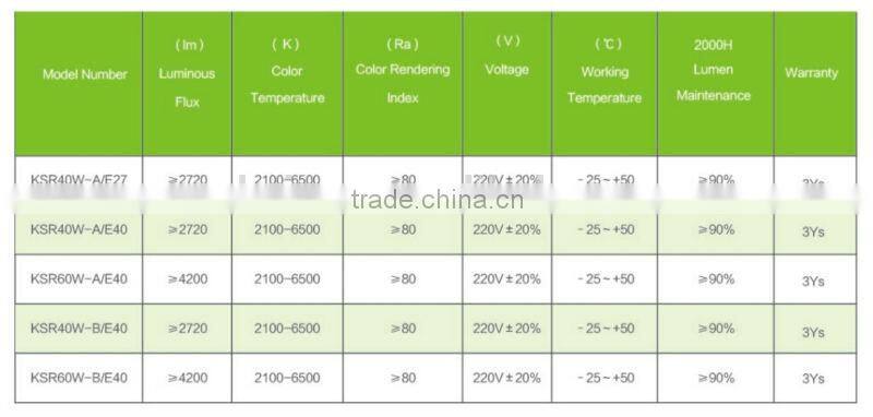 2015 40w new product power saving longger life self-ballast induction lamp
