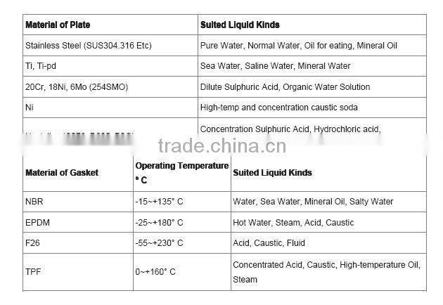 plate heat exchanger manufacture ,heat exchanger for marine engine
