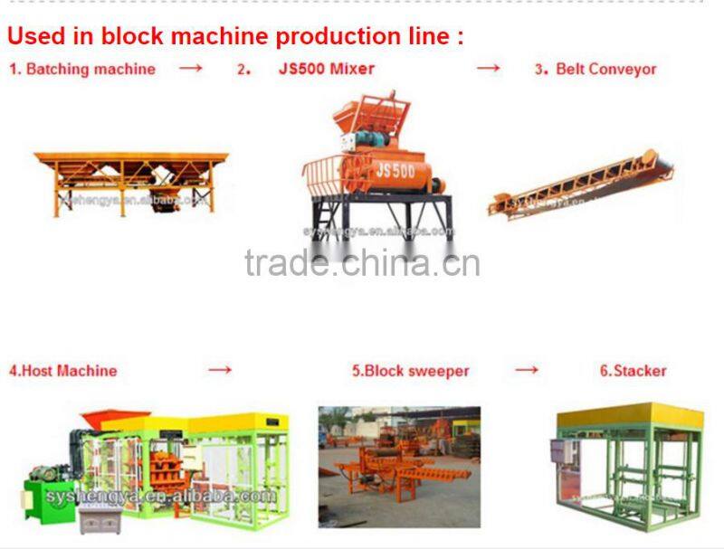 Shengya PLD1200 Concrete Batching Machine with lost cost in Africa