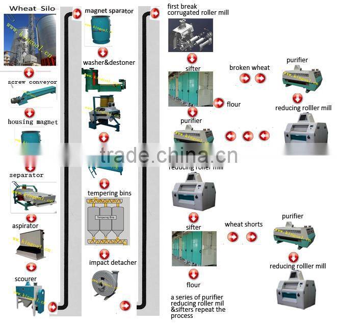 Airlock for flour mill machinery
