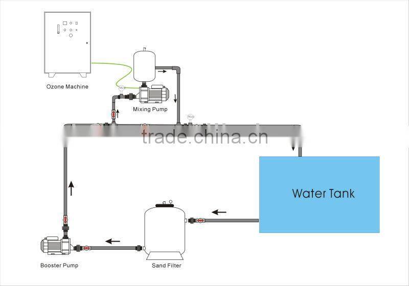 Ozone Water Generator Ozone Mixing Equipment Ozone Mxing Pump Gas Liquid Mixing Pump And Tank