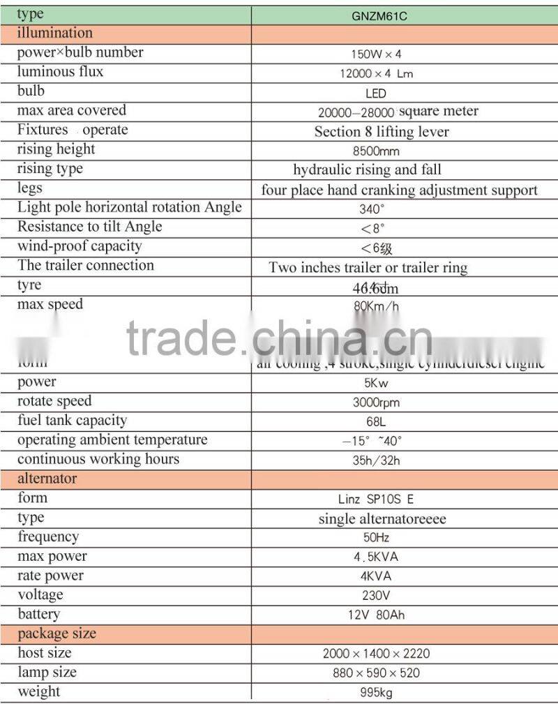 led light tower GNZM61c for sale