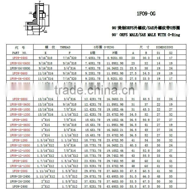 SAE O-Ring Face Seal ORFS Male x SAE O-Ring Boss ORB Male 90 Degree Elbow