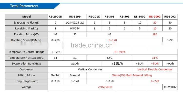 Laboratory Rotary Evaporator Chemical Crystallizer