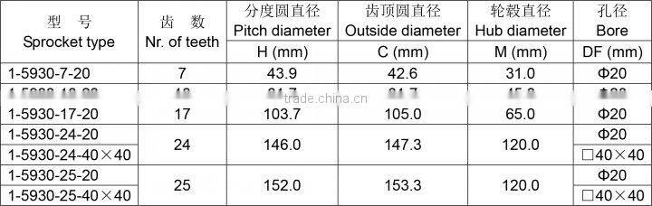 Machined Classic Sprocket