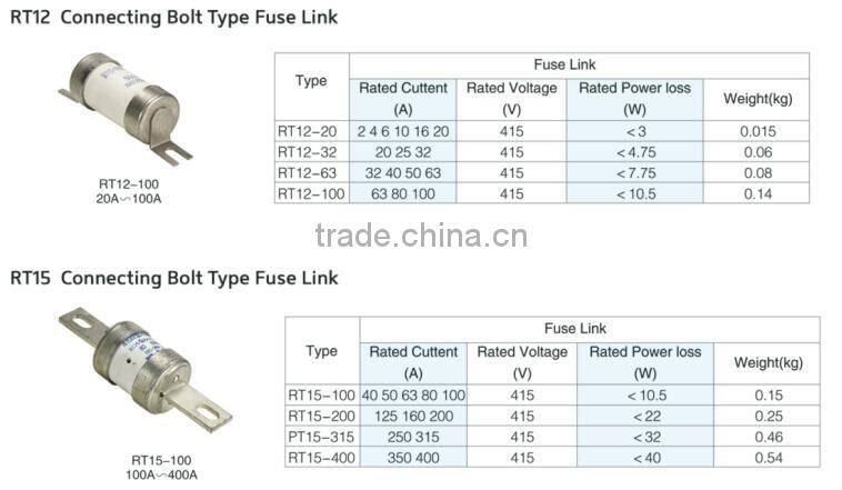 500V electrical hrc cartridge ceramic fuse link
