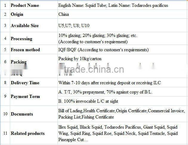 U5 U7 U10 Squid Tube