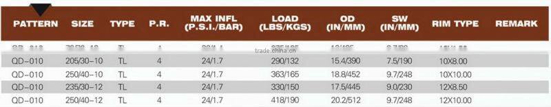 205/30-10 motcycle tire from china